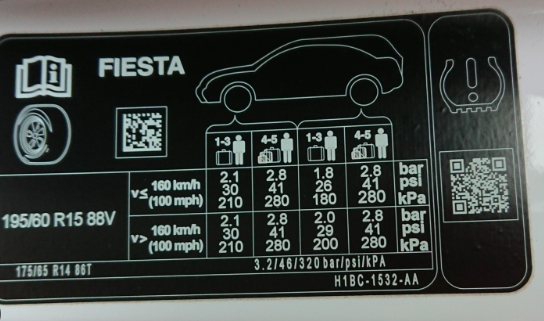 Ford Fiesta Rengaspaineet