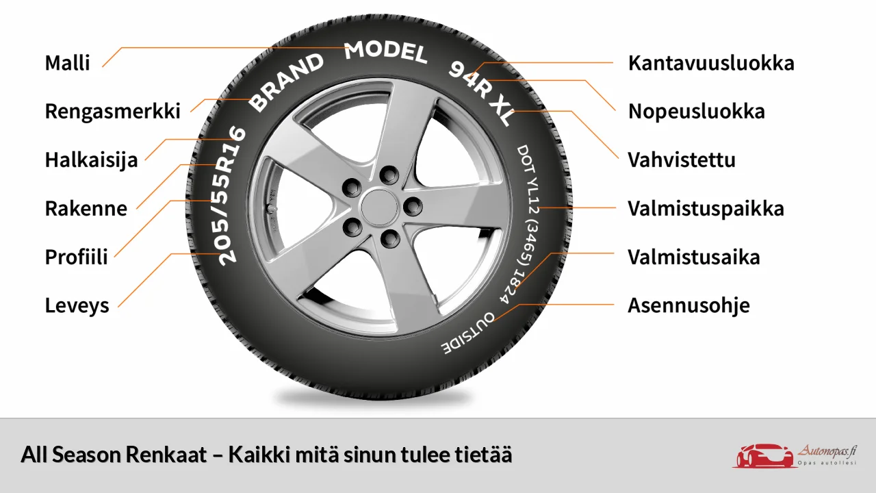 All Season Renkaat – Kaikki mitä sinun tulee tietää