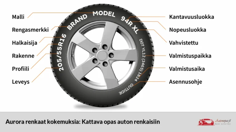 Aurora renkaat kokemuksia: Kattava opas auton renkaisiin