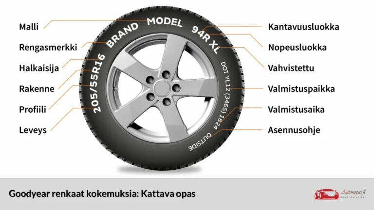 Goodyear renkaat kokemuksia: Kattava opas